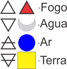 Simbolo dos quatro elementos fogo agua terra ar