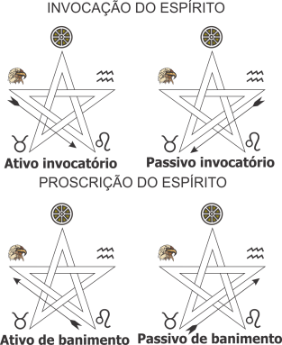 Pentagrama com cinco elementos design de símbolo de ícone espírito