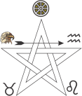 Pentagrama Invocação Água