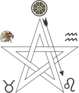 Pentagrama invocação do fogo