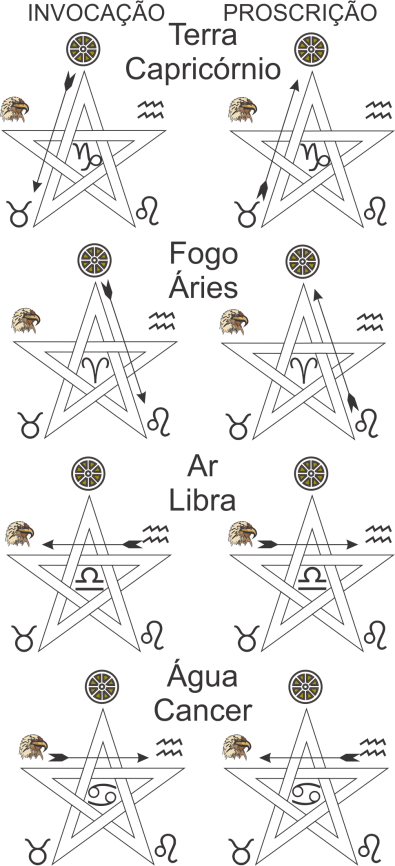 Pentagrama Ritual supremo de invocação SIGNOS