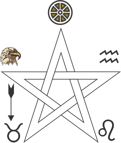 3 Simbologia do Pentagrama: união entre os quatro elementos (Ar